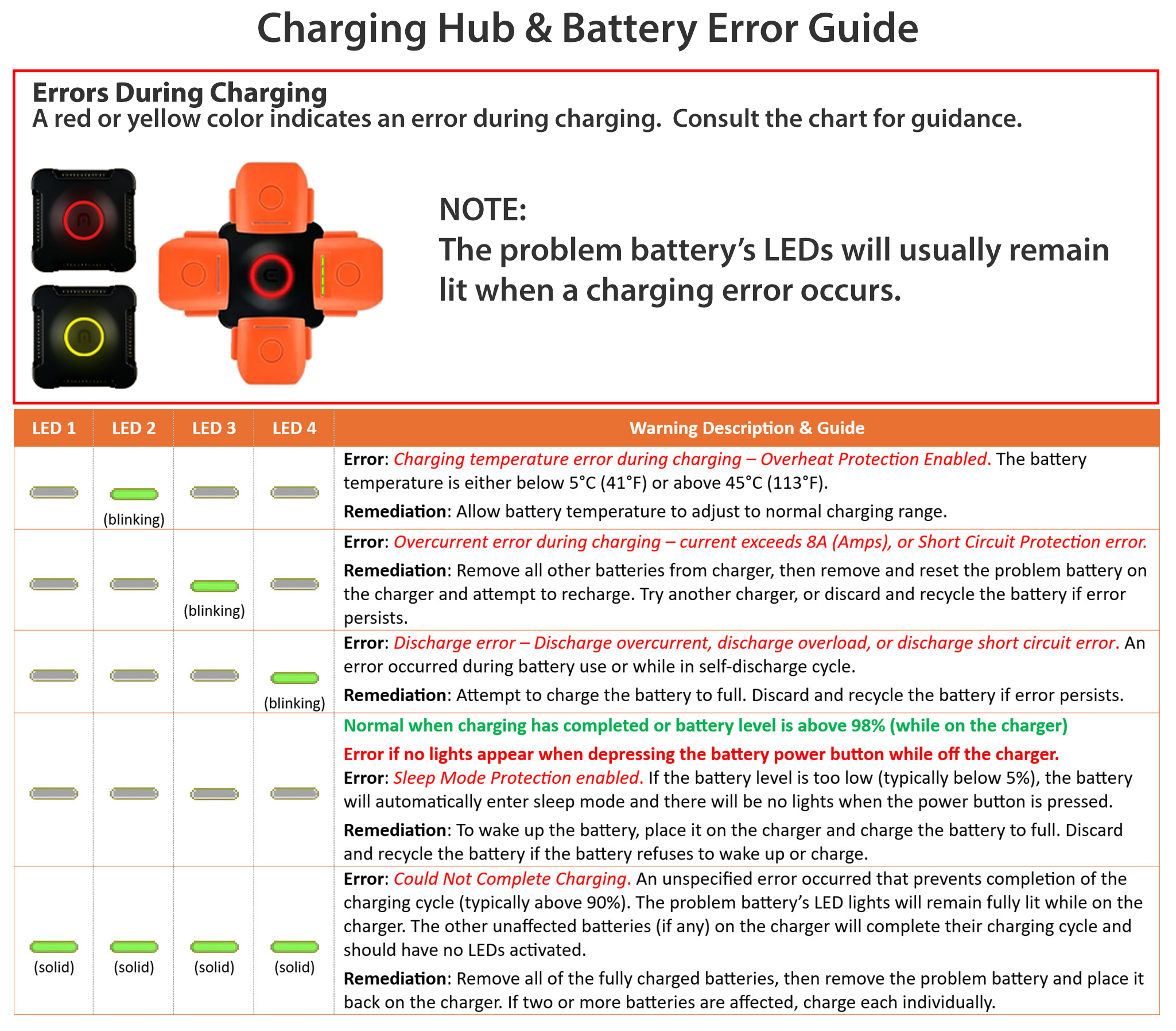 Autel-Battery-Error-Lights-Guide.jpg