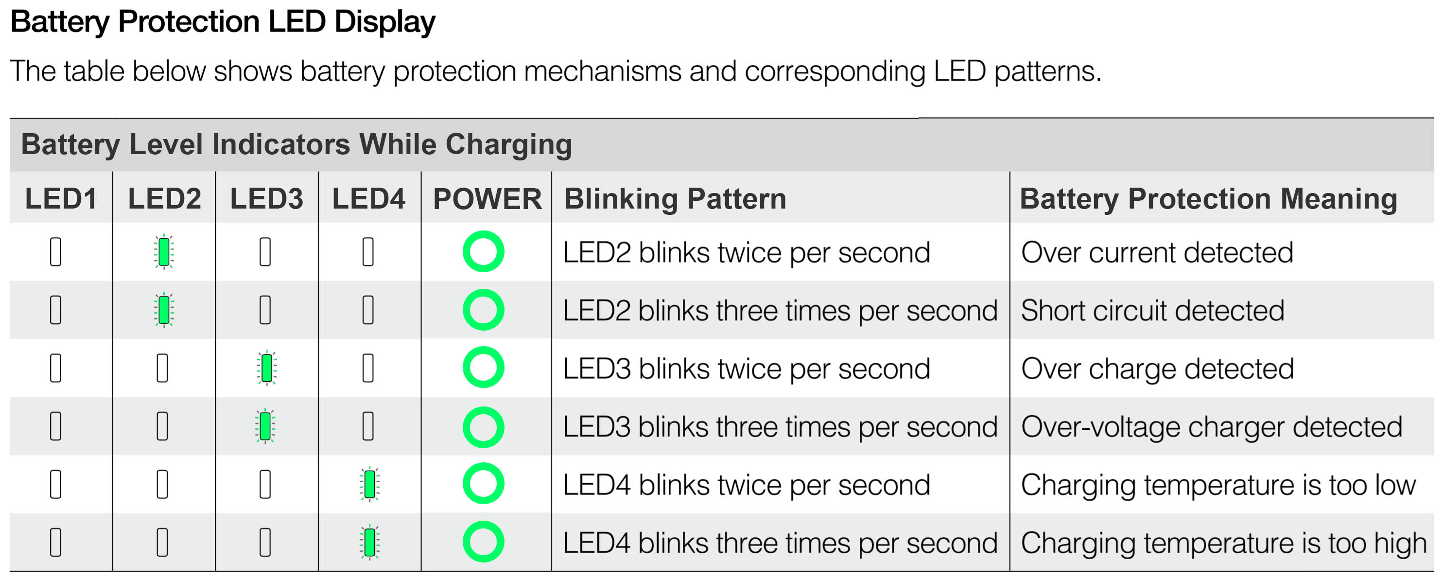 DJI-P4P-Battery-Protection-LED-Indicators.jpg